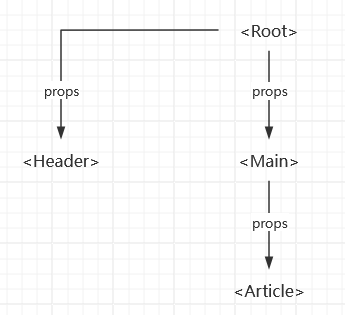 props-provide-inject