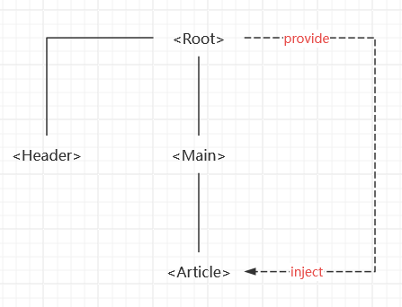 real-provide-inject